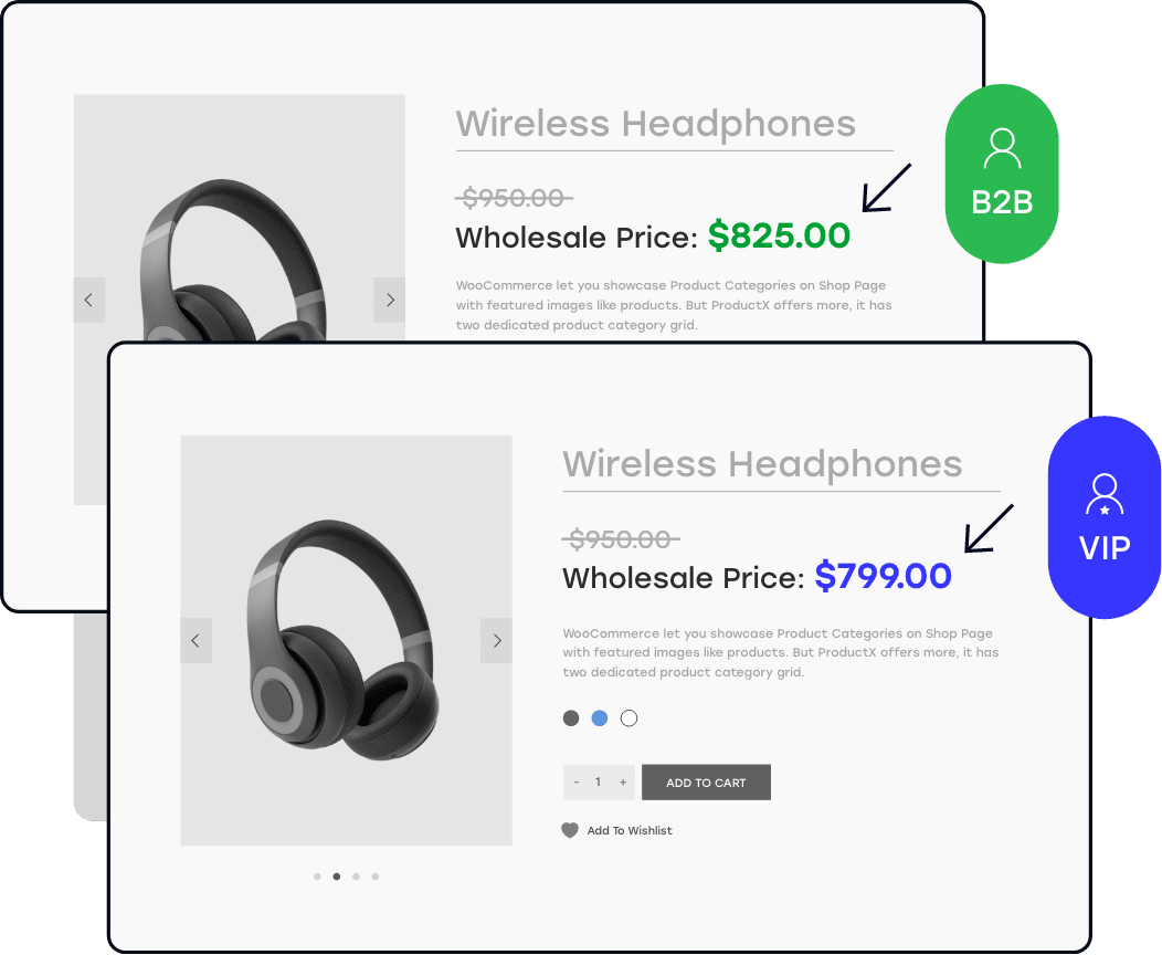 Same Product Multiple Pricing