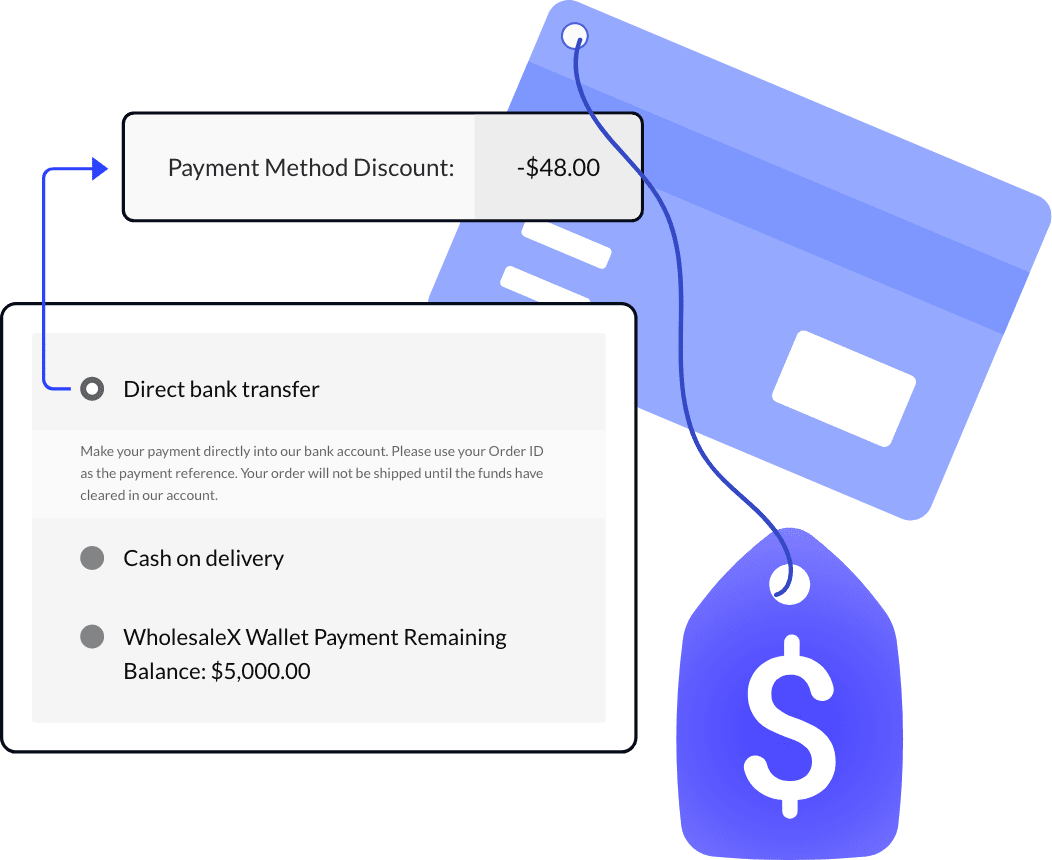 Payment Method Discounts