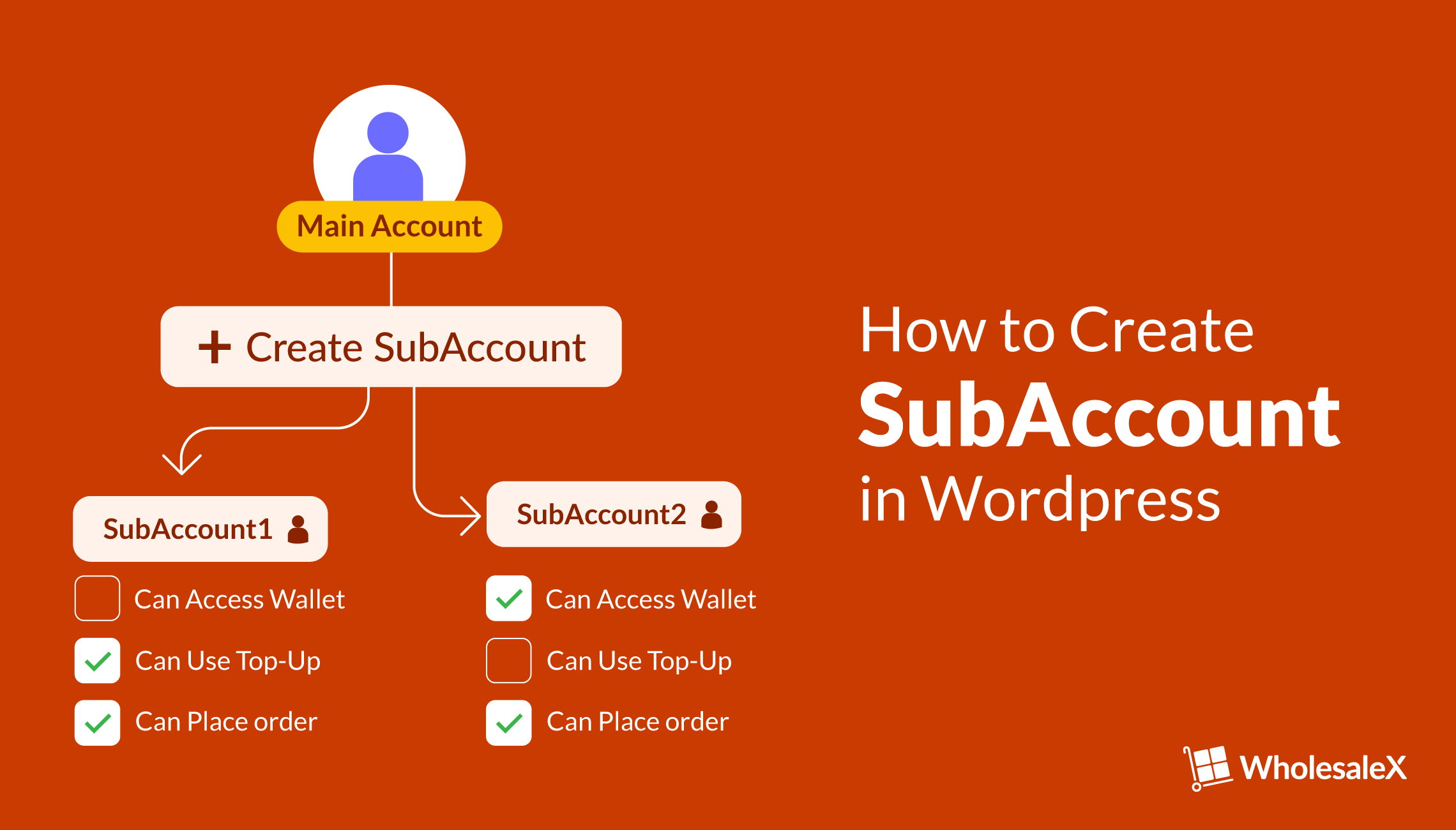 How to Let Users Create Subaccounts in WooCommerce B2B Stores