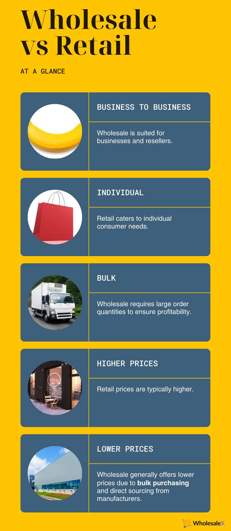 Differences Between Wholesale and Retail Pricing