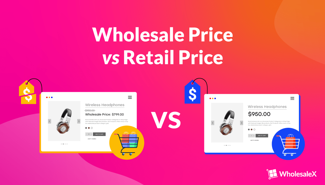 What Are Wholesale And Retail Prices?