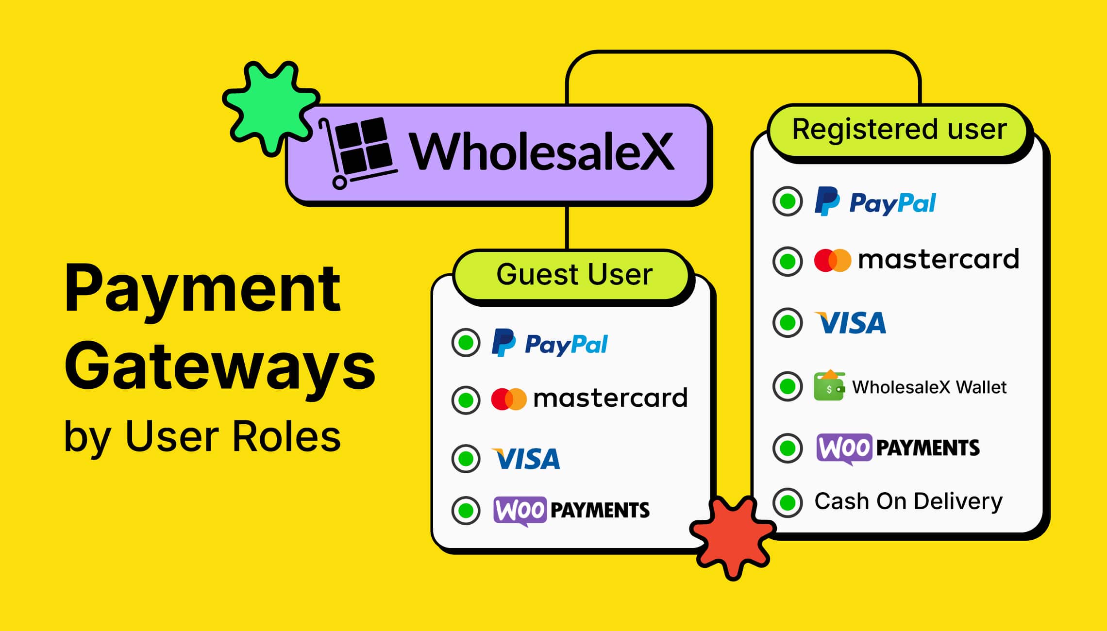 How to Set Payment Gateways by User Roles for WooCommerce Stores