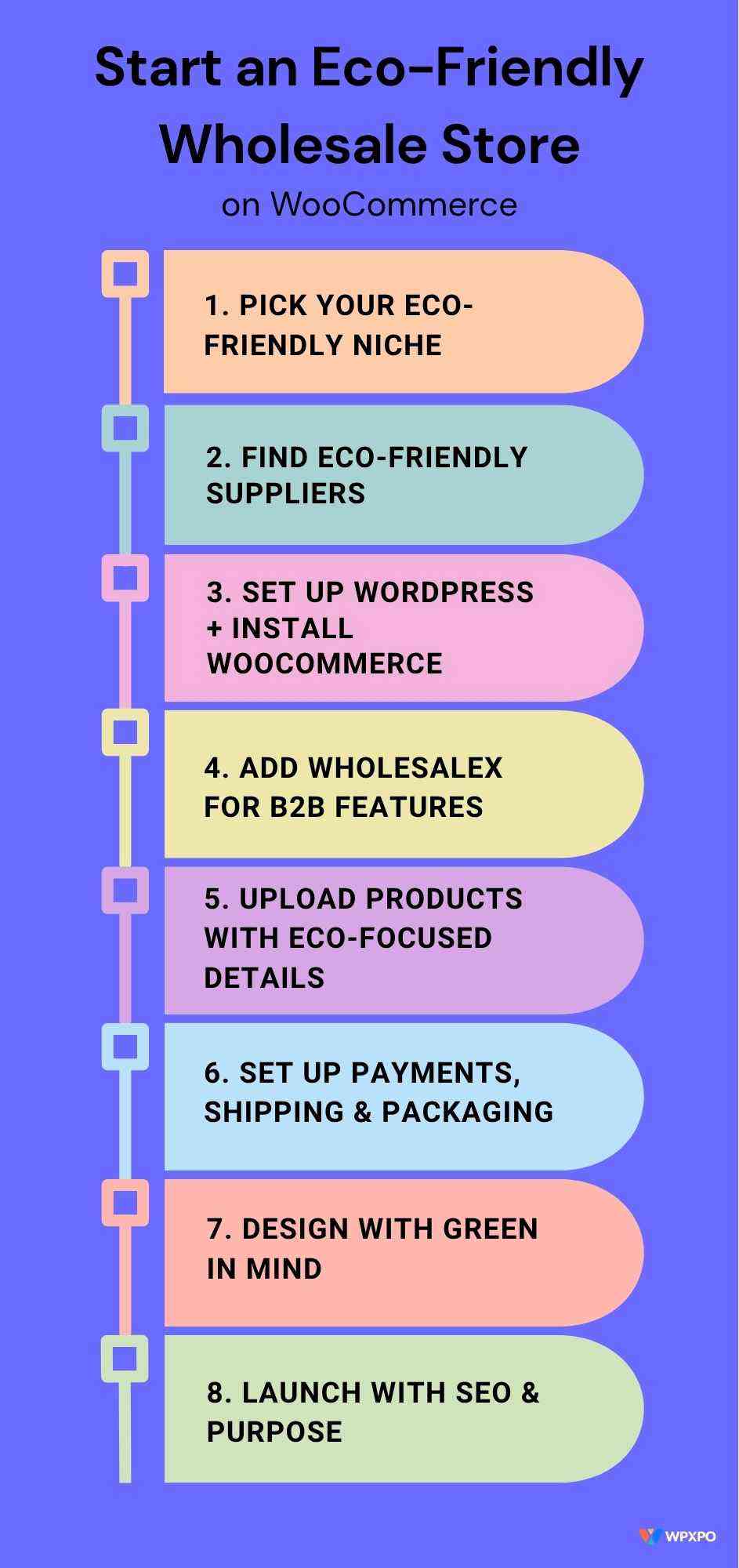 Start an Eco-Friendly Wholesale Store on WooCommerce
