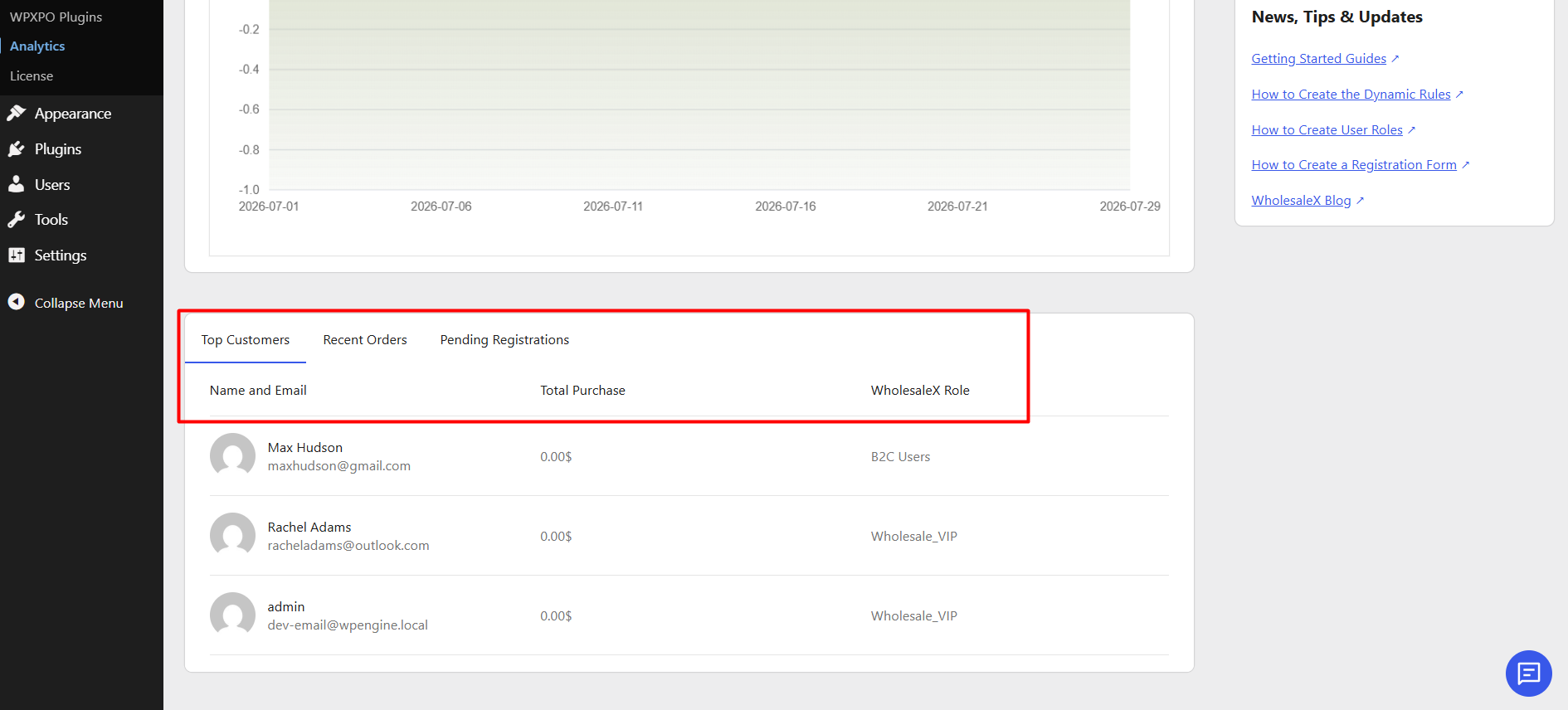 additional options in WholesaleX analytics