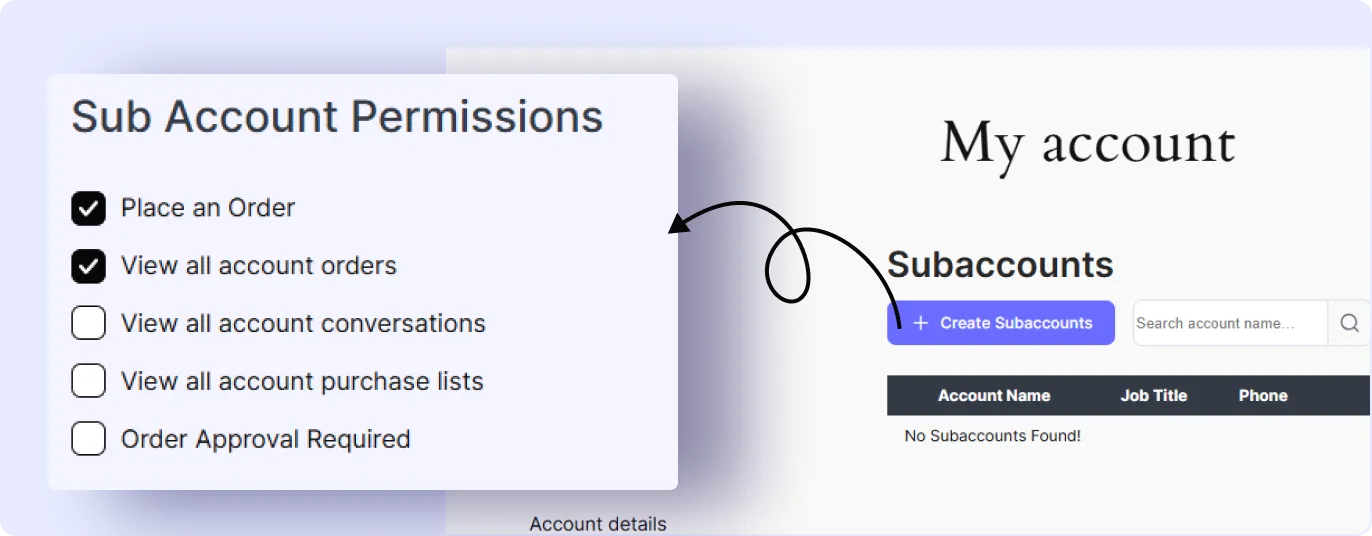 Assigning order, conversation, purchase list, and approval permissions to a wholesale subaccount