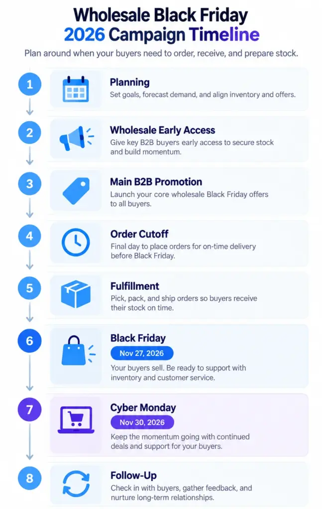 B2B Black Friday 2026 campaign timeline from early access to follow-up