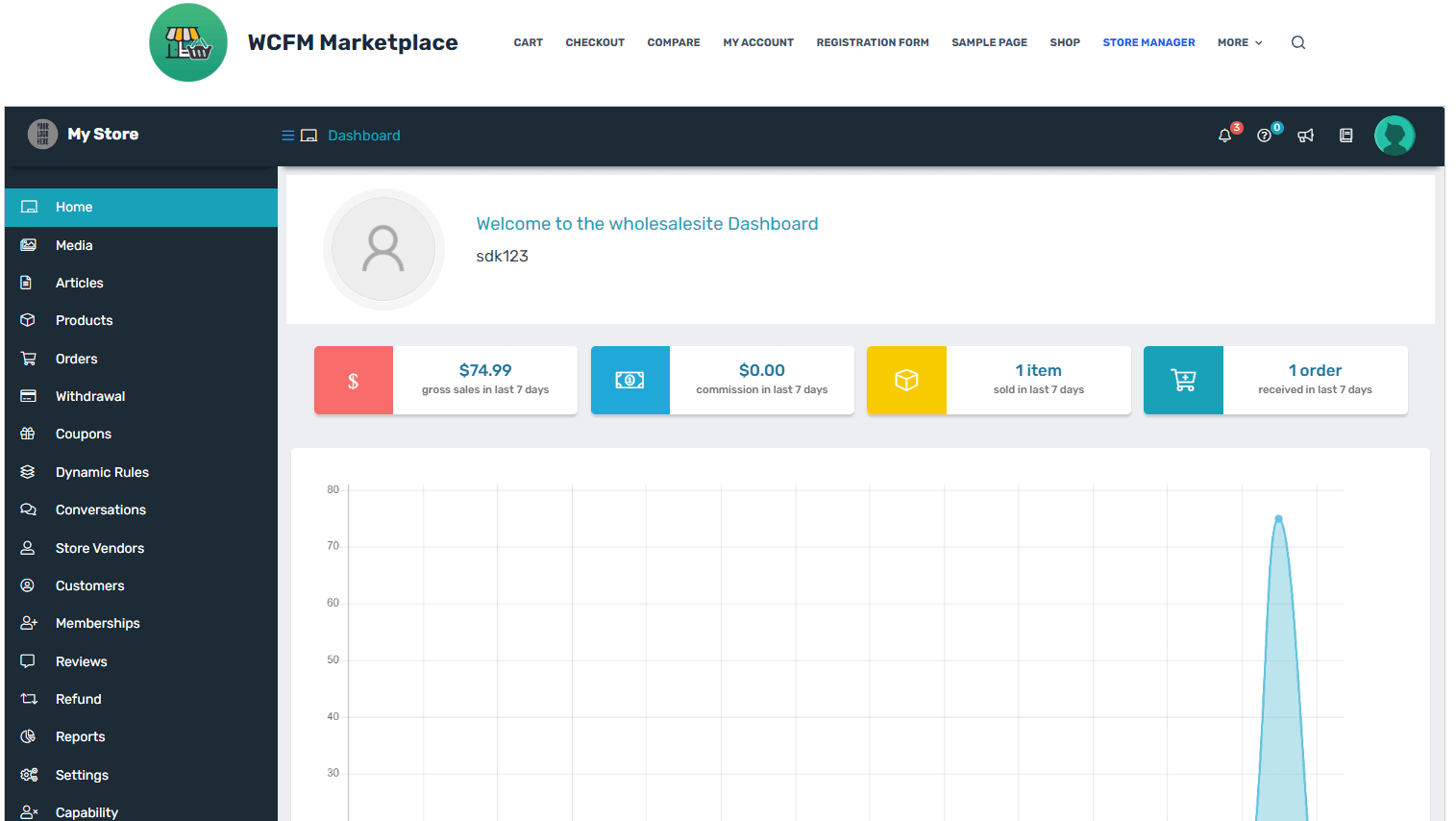 WCFM Marketplace Admin Dashboard